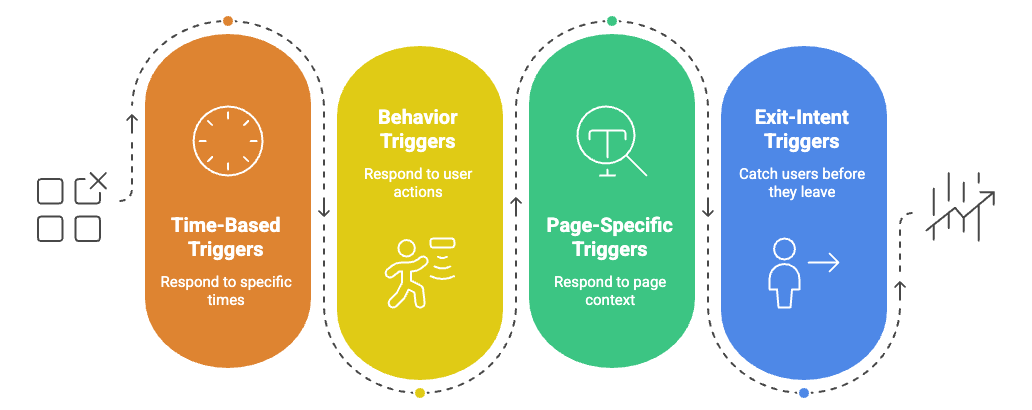 proactive live chat trigger optimization.png